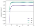Figure 3.5