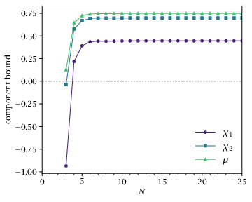 Figure 3.5