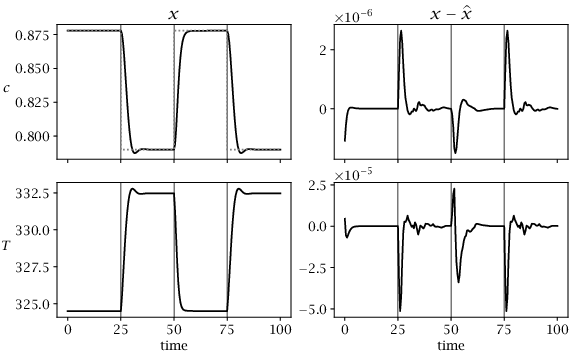 Figure 4.7