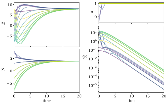 Figure 2.6