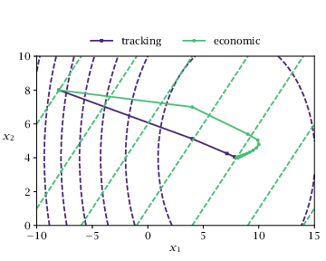 Figure 2.5