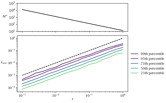Figure 3.9