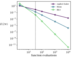 Figure 8.2(a)