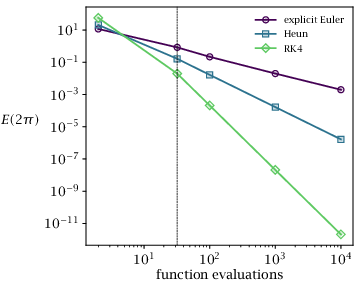 Figure 8.2(a)