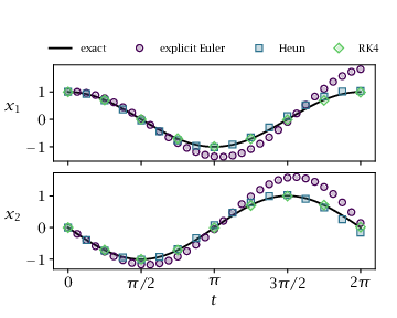 Figure 8.2(b)