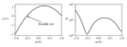 Figure 8.1