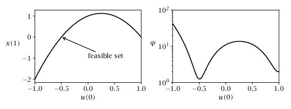 Figure 8.1