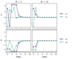 Figure 6.9