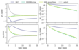 Figure 4.2