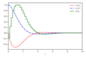 Figure 8.9