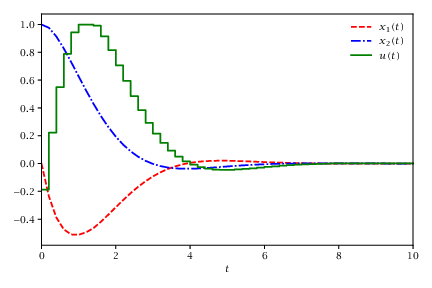 Figure 8.9