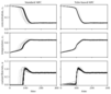 Figure 3.6