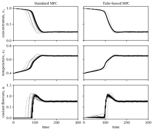 Figure 3.6