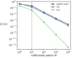 Figure 8.4(a)
