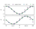 Figure 8.4(b)