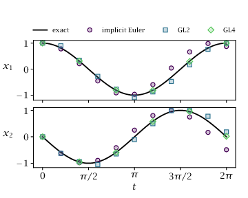 Figure 8.4(b)
