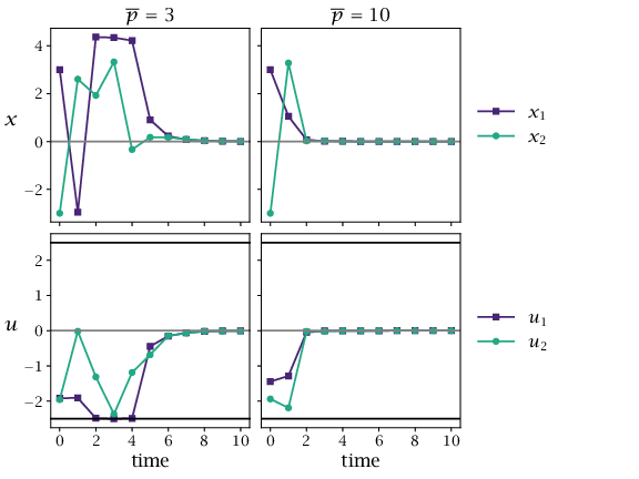 Figure 6.9
