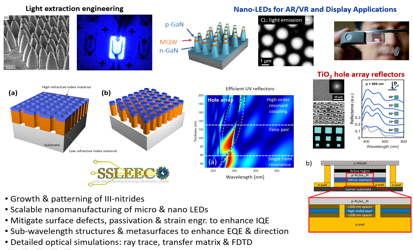 Nitride devices and light-emitting materials