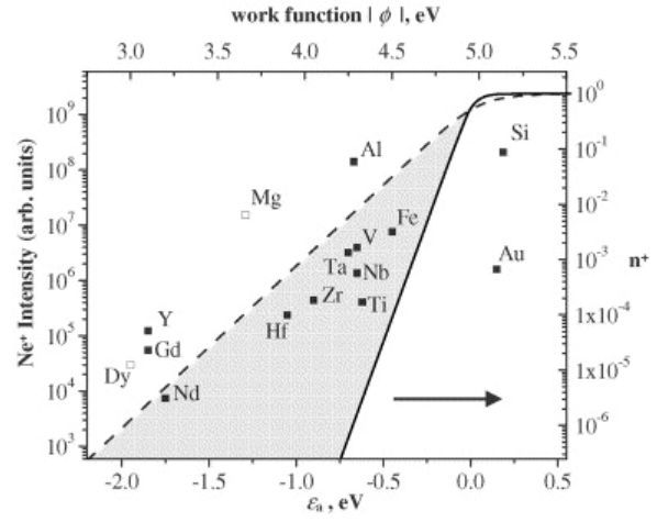 Publication figure 10