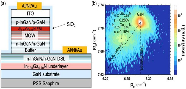 Publication figure 100
