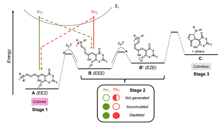Publication figure 105