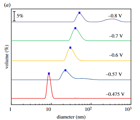 Publication figure 106