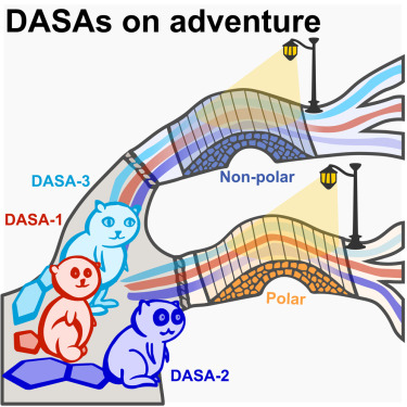 Publication figure 108
