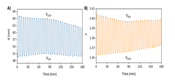 Publication figure 117