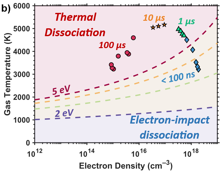 Publication figure 125
