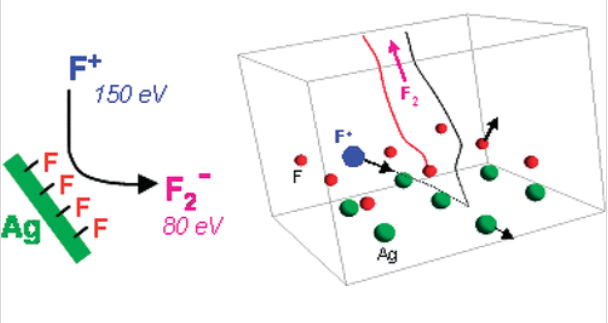 Publication figure 16