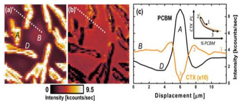 Publication figure 18