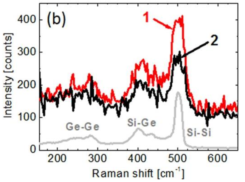 Publication figure 19