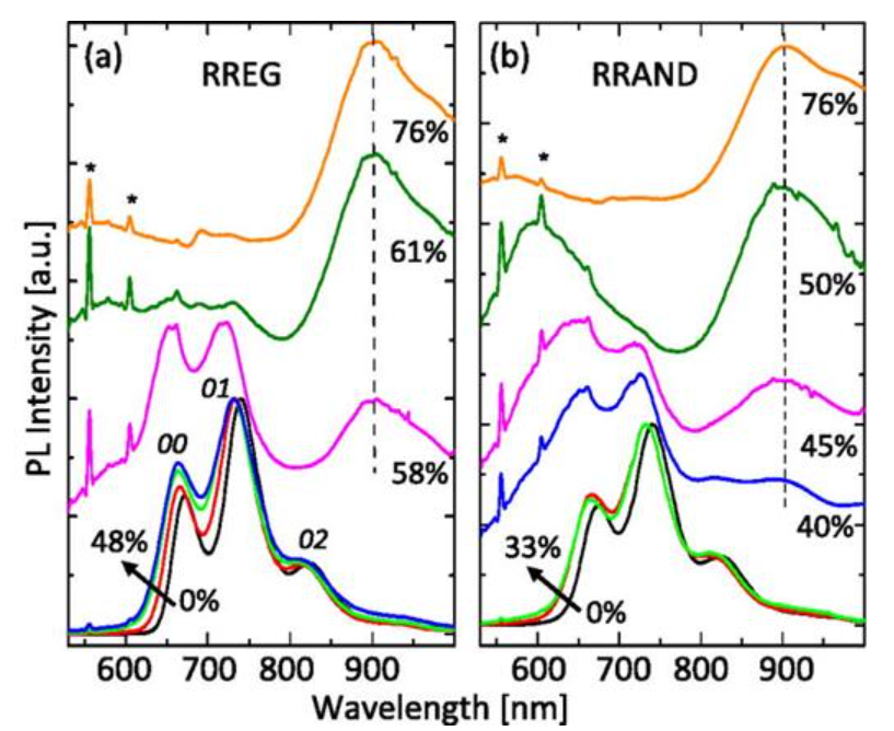Publication figure 21