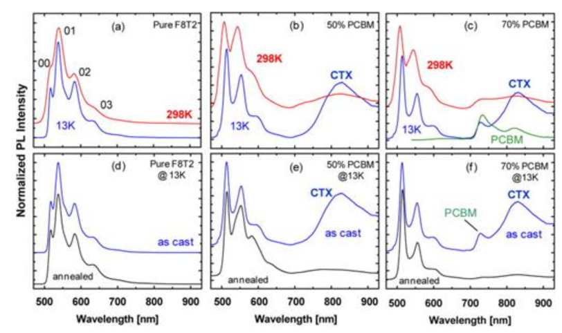 Publication figure 28