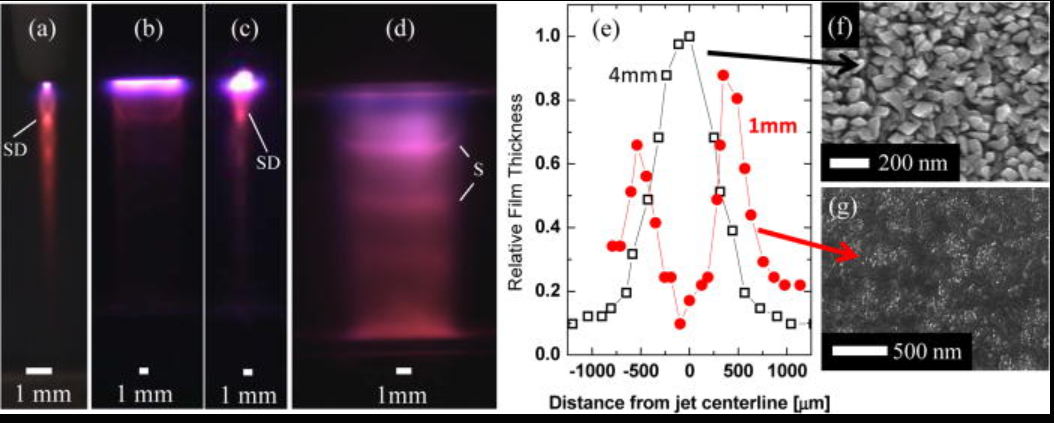 Publication figure 30
