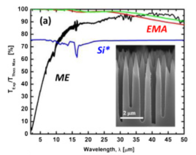 Publication figure 32