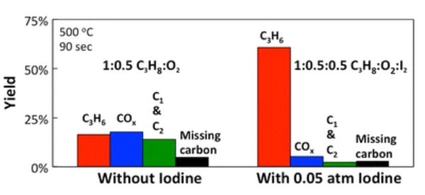 Publication figure 40