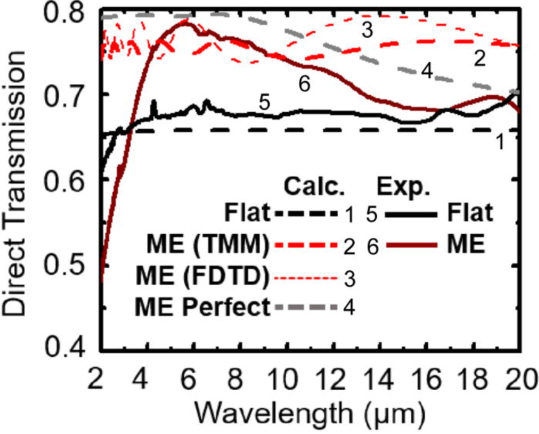 Publication figure 47