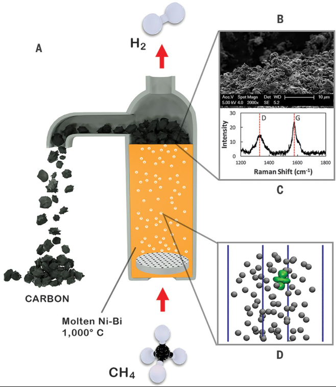Publication figure 50