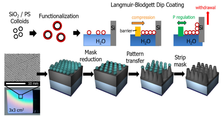 Publication figure 55