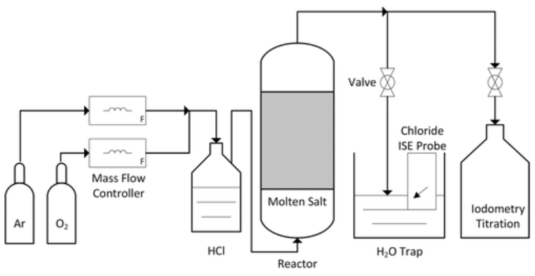 Publication figure 56