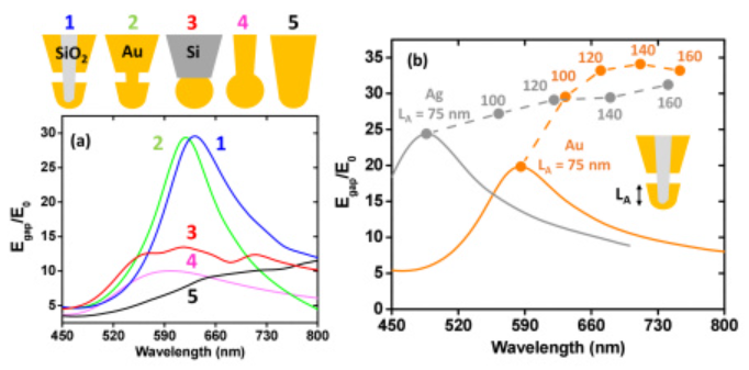 Publication figure 60