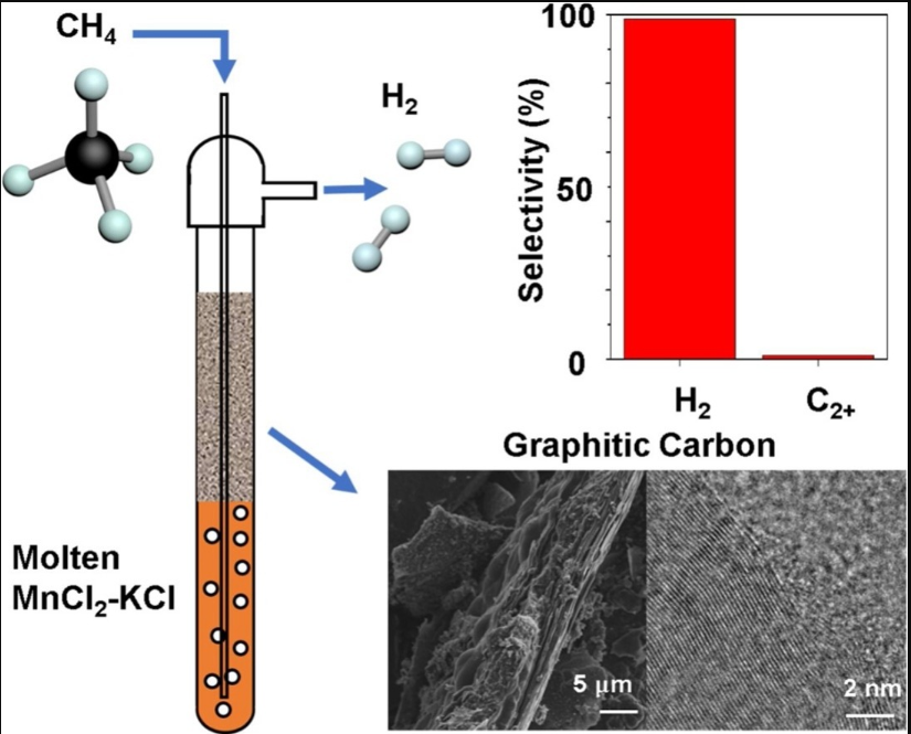 Publication figure 62