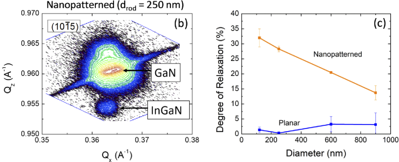 Publication figure 66