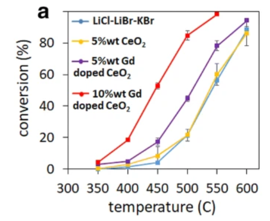 Publication figure 70
