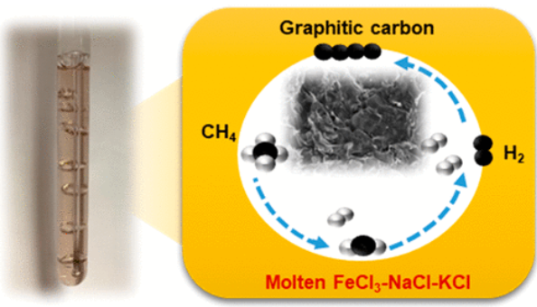 Publication figure 71