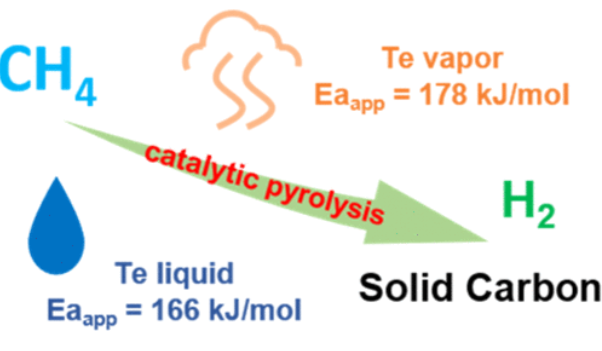 Publication figure 72