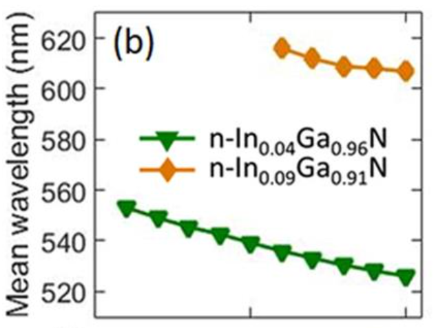 Publication figure 73