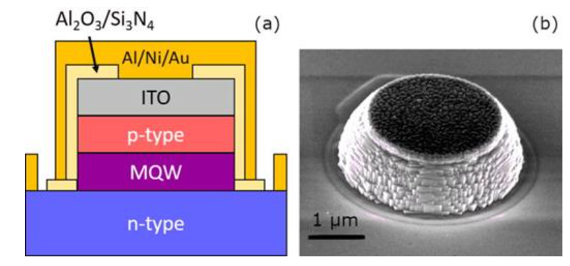 Publication figure 74
