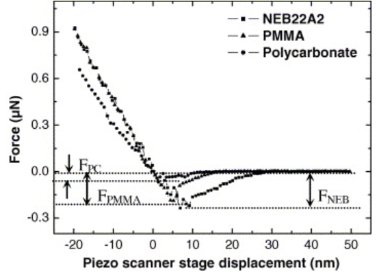 Publication figure 8